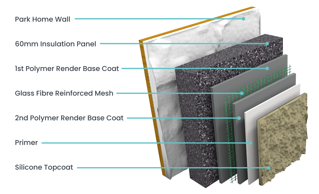 The Process of applying External Wall Insulation on your Park Home ...